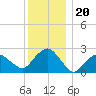 New Suffolk tide chart for Saturday, December 20, 2025