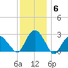 New Suffolk tide chart for Saturday, December 6, 2025