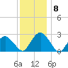 New Suffolk tide chart for Monday, December 8, 2025