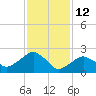 New Suffolk tide chart for Thursday, February 12, 2026