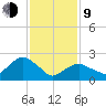 New Suffolk tide chart for Monday, February 9, 2026