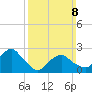 New Suffolk tide chart for Sunday, March 8, 2026