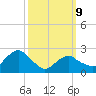 New Suffolk tide chart for Monday, March 9, 2026