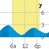 New Suffolk tide chart for Tuesday, April 7, 2026