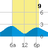 New Suffolk tide chart for Thursday, April 9, 2026
