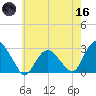 New Suffolk tide chart for Saturday, May 16, 2026