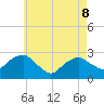 New Suffolk tide chart for Friday, May 8, 2026