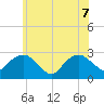 New Suffolk tide chart for Sunday, June 7, 2026