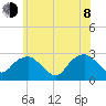 New Suffolk tide chart for Monday, June 8, 2026