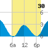 Topsail Beach tide chart for Sunday, May 30, 2021