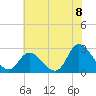 Topsail Beach tide chart for Tuesday, June 8, 2021