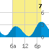Topsail Beach tide chart for Saturday, August 7, 2021