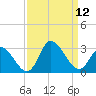 Topsail Beach tide chart for Sunday, September 12, 2021
