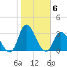 Topsail Beach tide chart for Saturday, November 6, 2021