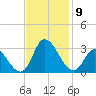 Topsail Beach tide chart for Tuesday, November 9, 2021