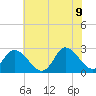 Topsail Beach tide chart for Thursday, June 9, 2022