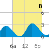 Topsail Beach tide chart for Friday, July 8, 2022