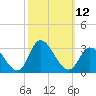 Topsail Beach tide chart for Wednesday, October 12, 2022