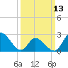 Topsail Beach tide chart for Monday, March 13, 2023