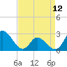 Topsail Beach tide chart for Wednesday, April 12, 2023
