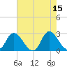 Topsail Beach tide chart for Monday, May 15, 2023