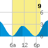 Topsail Beach tide chart for Tuesday, May 9, 2023