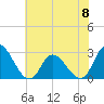 Topsail Beach tide chart for Thursday, June 8, 2023