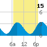 Topsail Beach tide chart for Friday, September 15, 2023