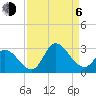 Topsail Beach tide chart for Wednesday, September 6, 2023