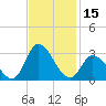 Topsail Beach tide chart for Wednesday, November 15, 2023