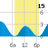 Topsail Beach tide chart for Friday, March 15, 2024