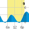 Topsail Beach tide chart for Thursday, May 9, 2024
