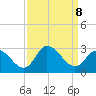 Topsail Beach tide chart for Sunday, September 8, 2024