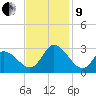 Topsail Beach tide chart for Saturday, November 9, 2024