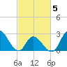 Topsail Beach tide chart for Wednesday, March 5, 2025