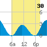 Topsail Beach tide chart for Friday, May 30, 2025