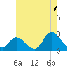 Topsail Beach tide chart for Saturday, June 7, 2025