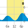 Topsail Beach tide chart for Sunday, June 8, 2025