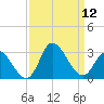 Topsail Beach tide chart for Friday, September 12, 2025