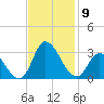 Topsail Beach tide chart for Sunday, November 9, 2025