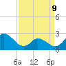 Topsail Beach tide chart for Thursday, April 9, 2026