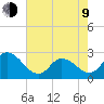Topsail Beach tide chart for Saturday, May 9, 2026