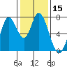 Newark Slough tide chart for Friday, January 15, 2021