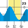 Newark Slough tide chart for Saturday, January 23, 2021