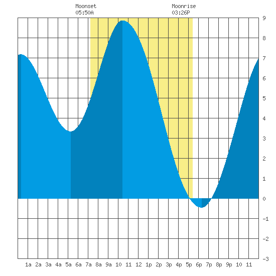 Newark Slough tide chart for Tuesday, January 26, 2021