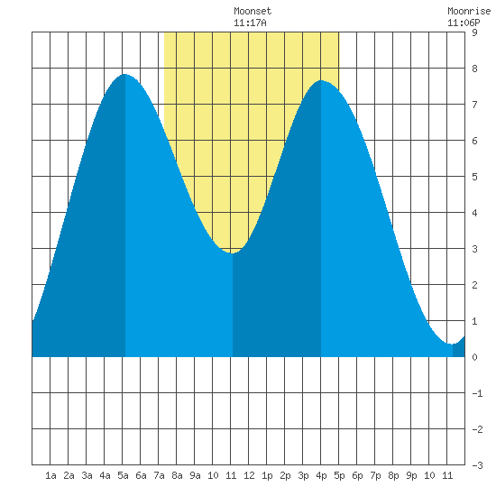 Newark Slough tide chart for Monday, January 4, 2021