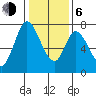 Newark Slough tide chart for Wednesday, January 6, 2021