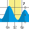 Newark Slough tide chart for Thursday, January 7, 2021