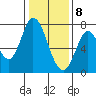 Newark Slough tide chart for Friday, January 8, 2021
