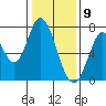 Newark Slough tide chart for Saturday, January 9, 2021